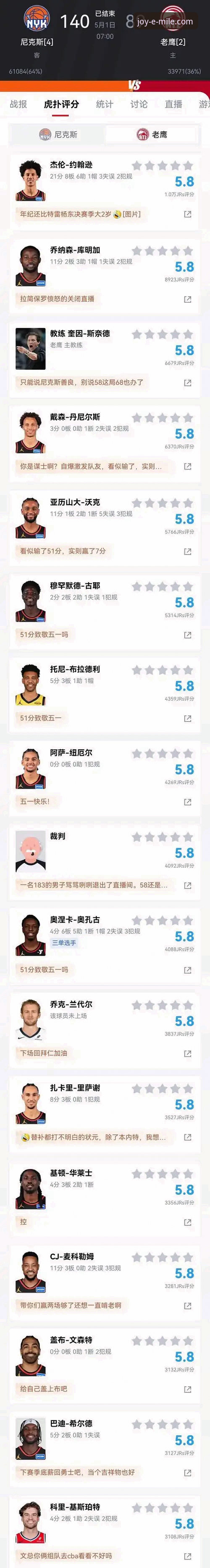 尼克斯140-89狂胜老鹰晋级：历史性半场47分领先的全面解析
